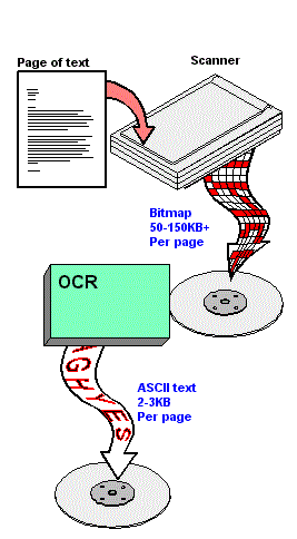 OCR Workflow