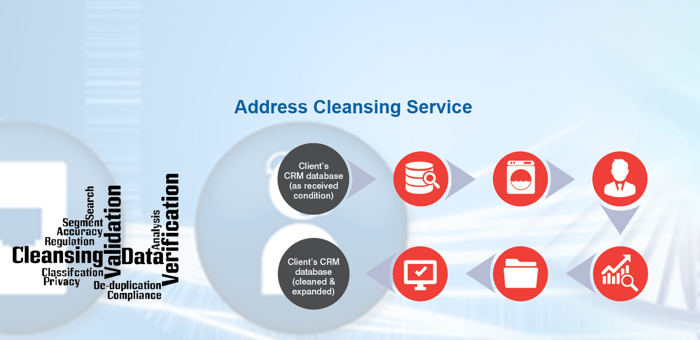 Address Cleansing Service