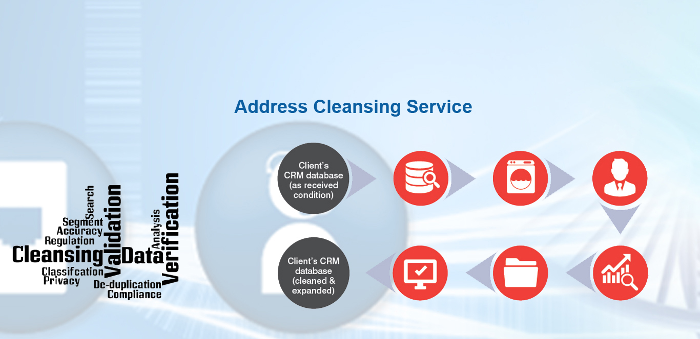 Address Cleansing Service